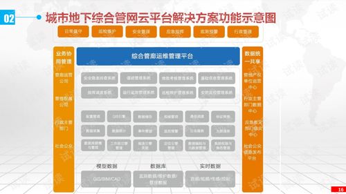 地下智慧管廊一体服务体系，打造城市地下大脑，提升城市管理效率