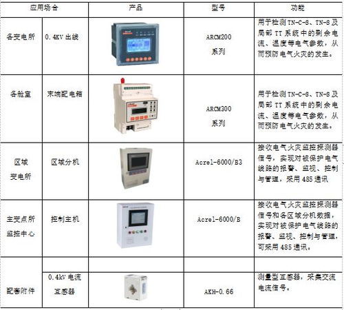 四川智慧管廊招标公告，开启城市地下空间智能化管理新篇章