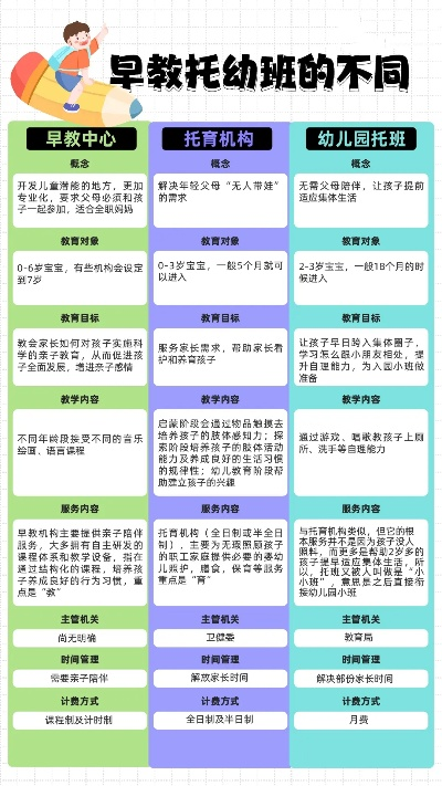 托儿所早教班加盟费用知多少