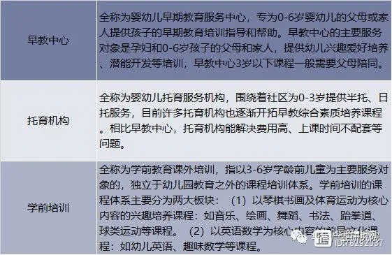 托儿所早教班加盟费用知多少