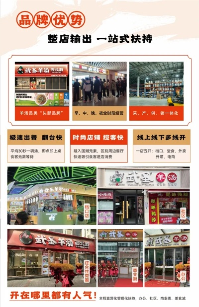 光谷餐饮店品牌加盟指南