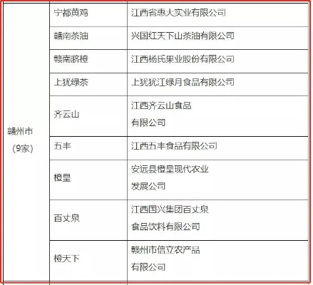 江西零食品牌测评软件，一网打尽赣味美食，轻松挑选心头好