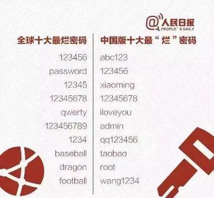 揭秘新浪邮箱密码破解之谜，安全与风险并存