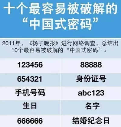 揭秘新浪邮箱密码破解之谜，安全与风险并存