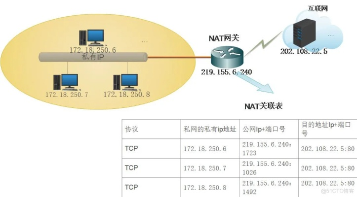 如何让你的租用物理服务器拥有多个IP地址—多IP配置攻略