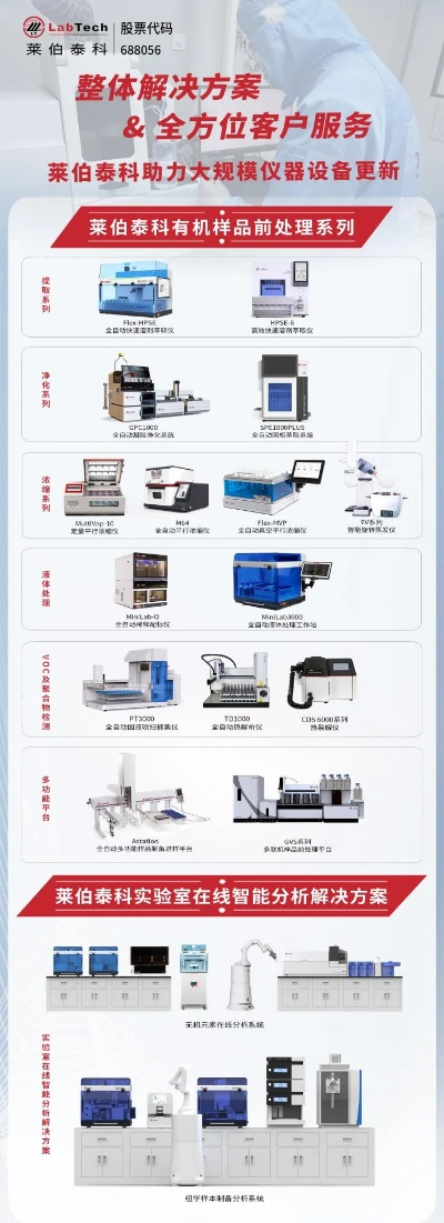 仪器售后加盟店热门品牌推荐