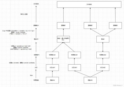 揭秘服务器硬盘（sda）与物理盘序的神秘对应关系