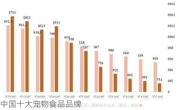 宠物零食与宠物用品，哪个市场更火爆，哪个品牌更受欢迎？