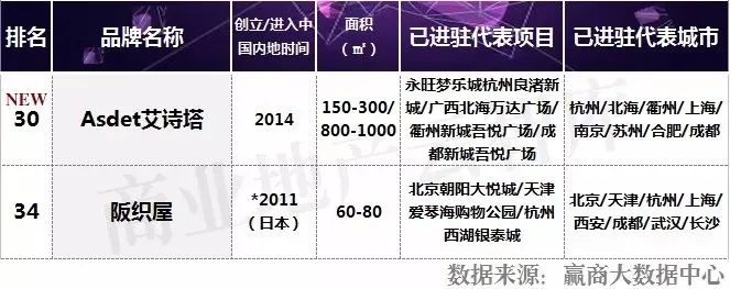 集贤服装加盟店热门品牌一览