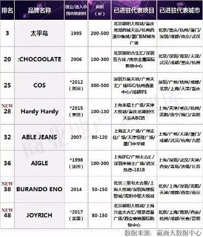 集贤服装加盟店热门品牌一览