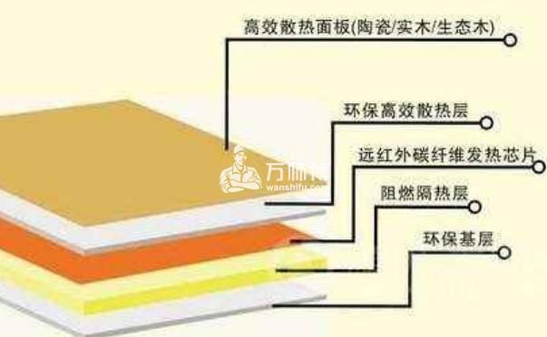 火炉隔热板材料品牌大盘点，选对材料，隔热无忧！