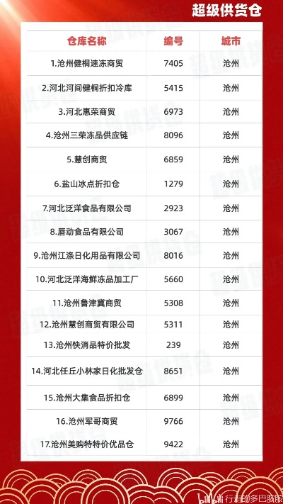 沧州直销加盟店品牌推荐