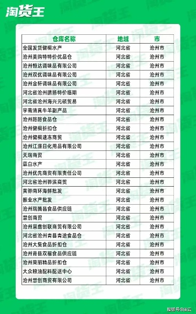 沧州直销加盟店品牌推荐