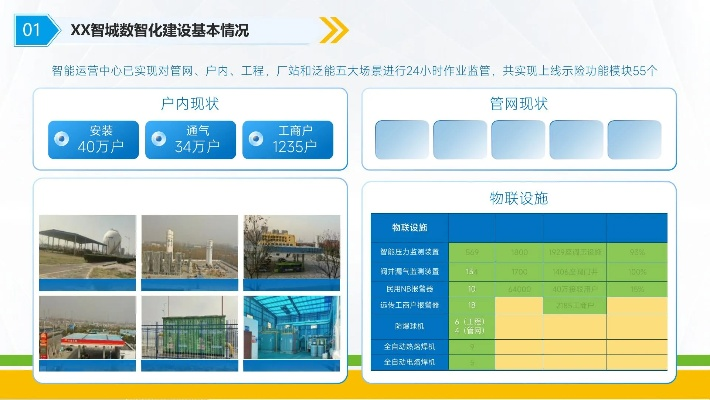 城口智慧管廊项目最新报价单解析及案例分析