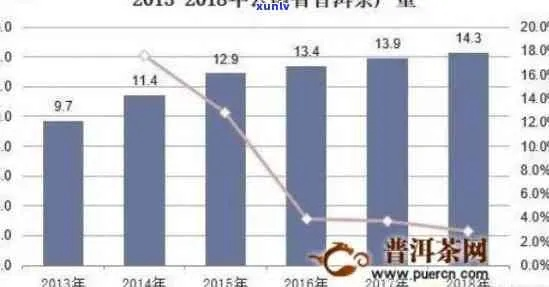 揭秘品牌茶叶的分量之谜，一般几斤？