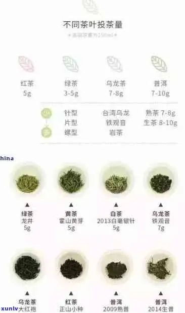 揭秘品牌茶叶的分量之谜，一般几斤？
