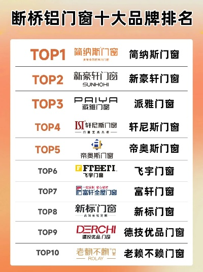 加盟断桥铝门窗品牌推荐