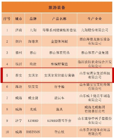 泰安电脑品牌大比拼，哪款是你的菜？