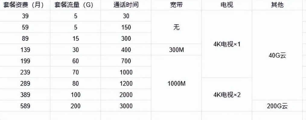 九江物理服务器价格揭秘，性价比与配置一览
