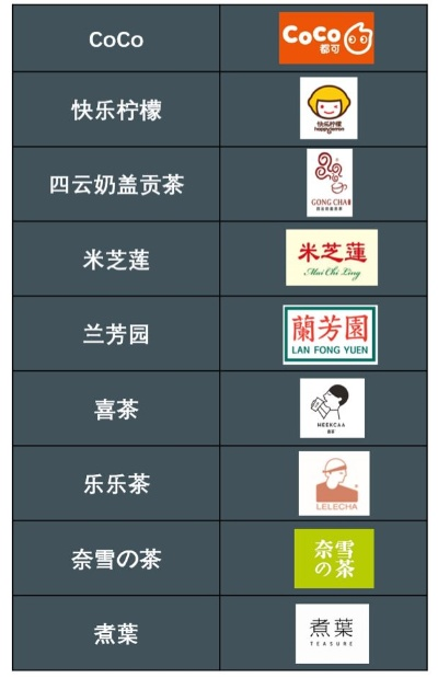 国内网红加盟饮品品牌大盘点