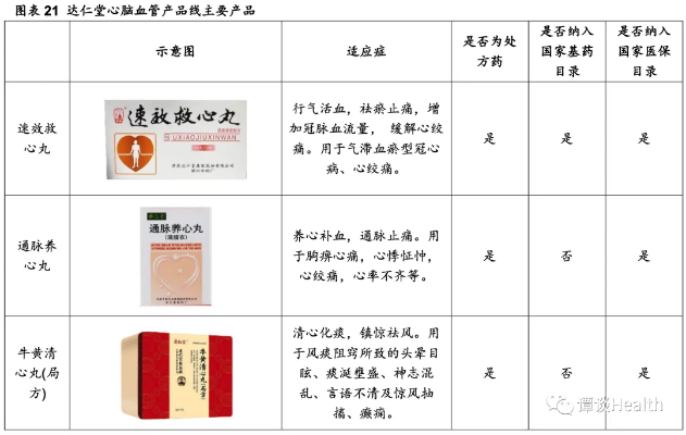 松龄堂医药品牌浅析