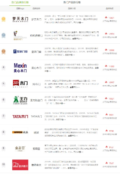 木门零售加盟品牌推荐及案例分析