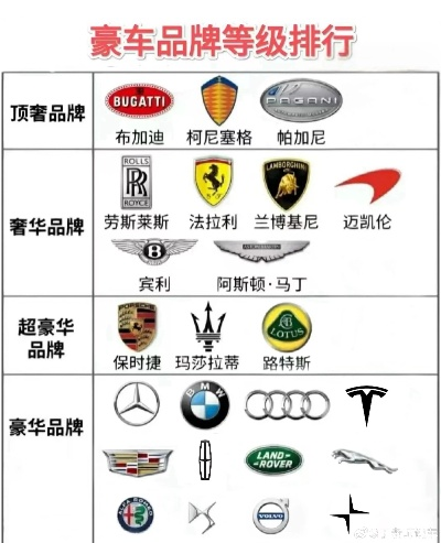 大品牌车哪家强？盘点几款家喻户晓的豪华车型