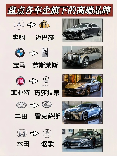大品牌车哪家强？盘点几款家喻户晓的豪华车型