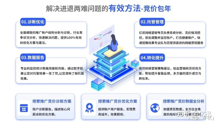打造高效采购利器—揭秘如何选择合适的广告网站