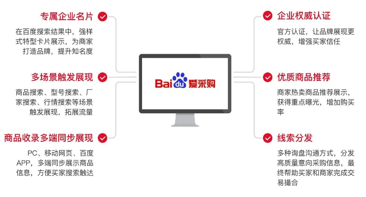 打造高效采购利器—揭秘如何选择合适的广告网站