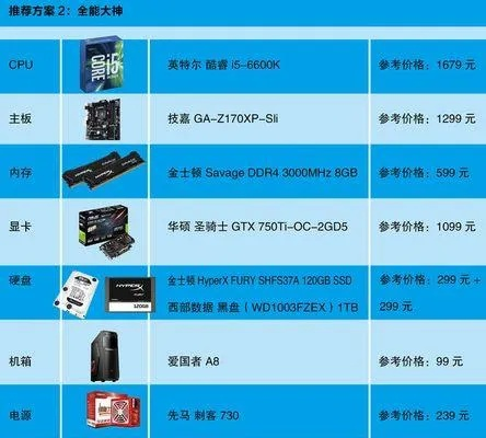 台式电脑选购指南，哪些品牌值得你信赖？