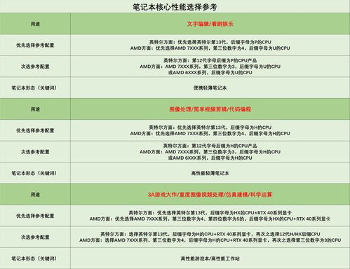 招标电脑，品牌选择那些事儿