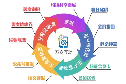一元广告，开启低成本营销新纪元
