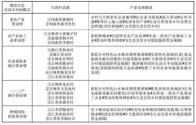 如何抓好乡村文明创建工作—实用策略与案例分析