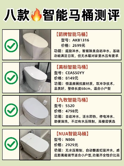 陶瓷盆性价比之王，盘点那些物超所值的好品牌