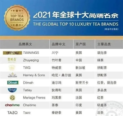 盘点中国最知名的十大红茶叶品牌，品味红茶之美！