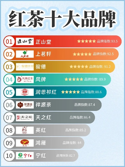 盘点中国最知名的十大红茶叶品牌，品味红茶之美！