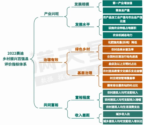 乡村振兴考核，如何科学评估，助力乡村全面振兴