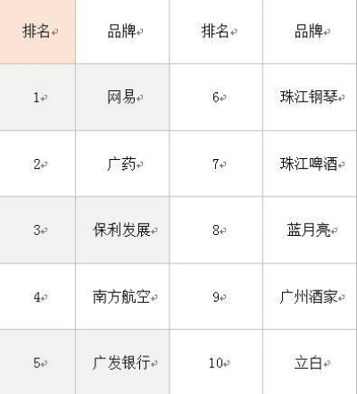 广东贴牌白酒品牌大盘点，这些知名品牌你了解多少？