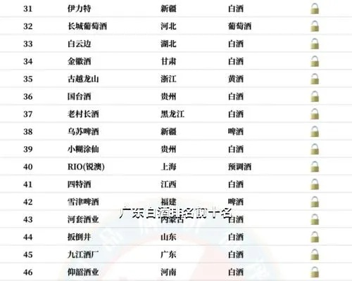 广东贴牌白酒品牌大盘点，这些知名品牌你了解多少？