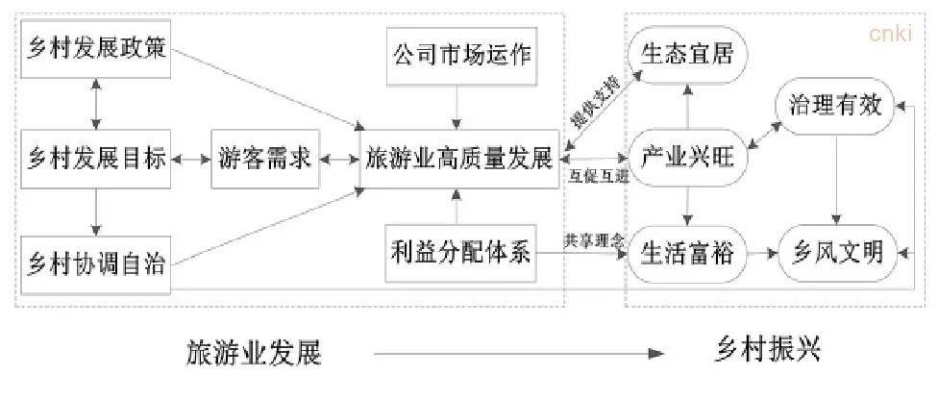 乡村旅游产业发展的金点子，打造乡村振兴新引擎