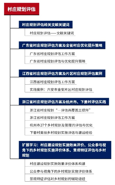 如何做好乡村规划工作，实用指南与案例分析