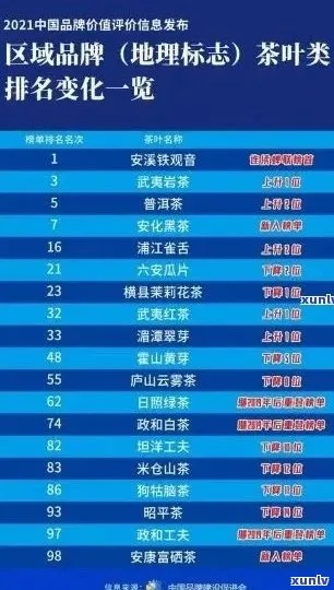 茶叶界的明星品牌，盘点茶叶排行榜前十的品牌