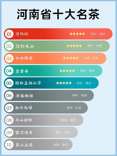 茶叶界的明星品牌，盘点茶叶排行榜前十的品牌