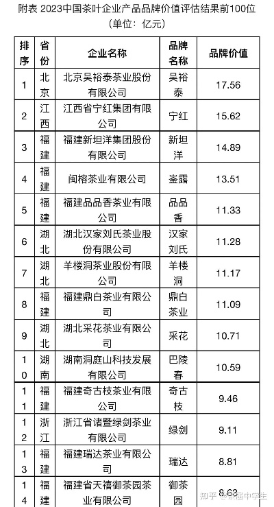 茶叶界的明星品牌，盘点茶叶排行榜前十的品牌