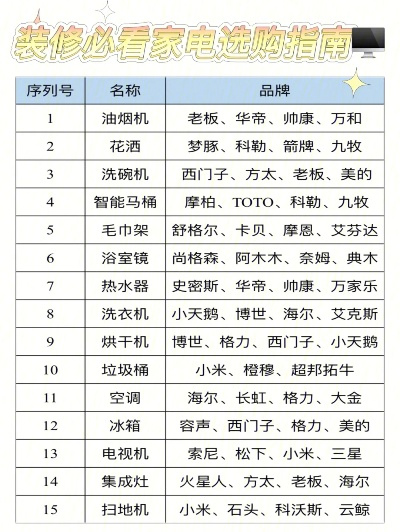 装修清洁家电品牌大揭秘