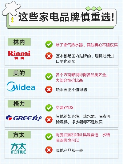 装修清洁家电品牌大揭秘