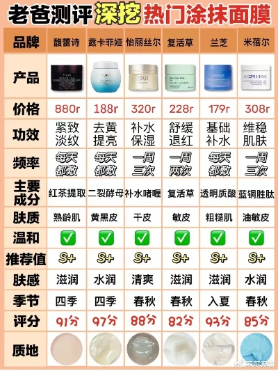 日常护肤必备—盘点热门面膜品牌及推荐