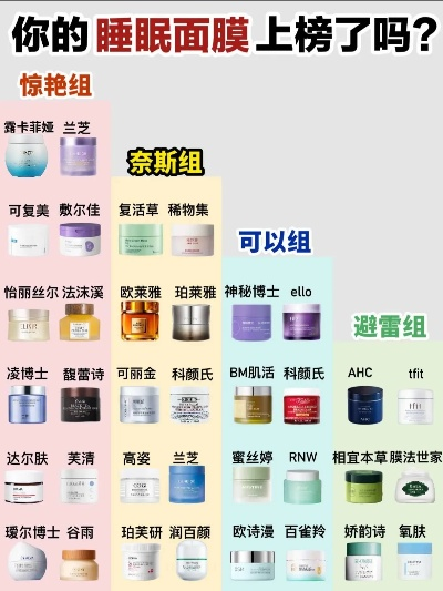 日常护肤必备—盘点热门面膜品牌及推荐