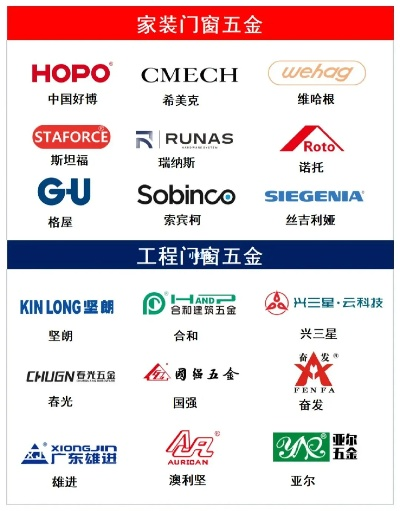 传动五金品牌大盘点，那些你不可不知的知名公司